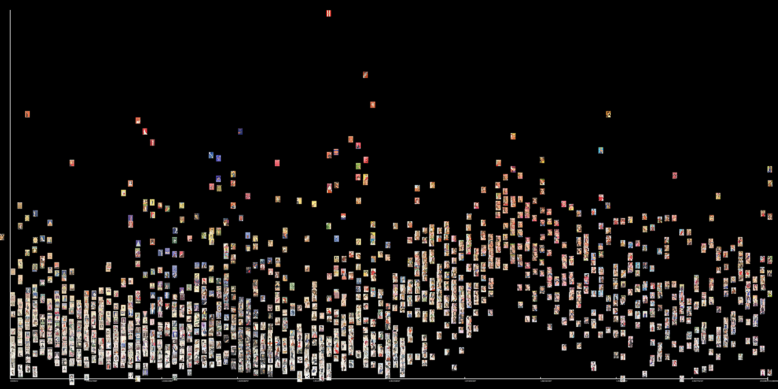 ImageID-vs-saturation_median.png